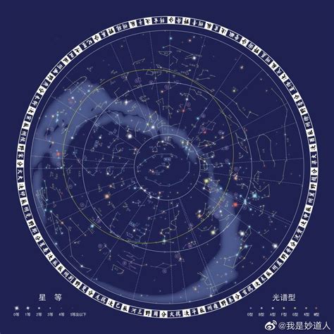 道教二十八星宿|从《星空帝国